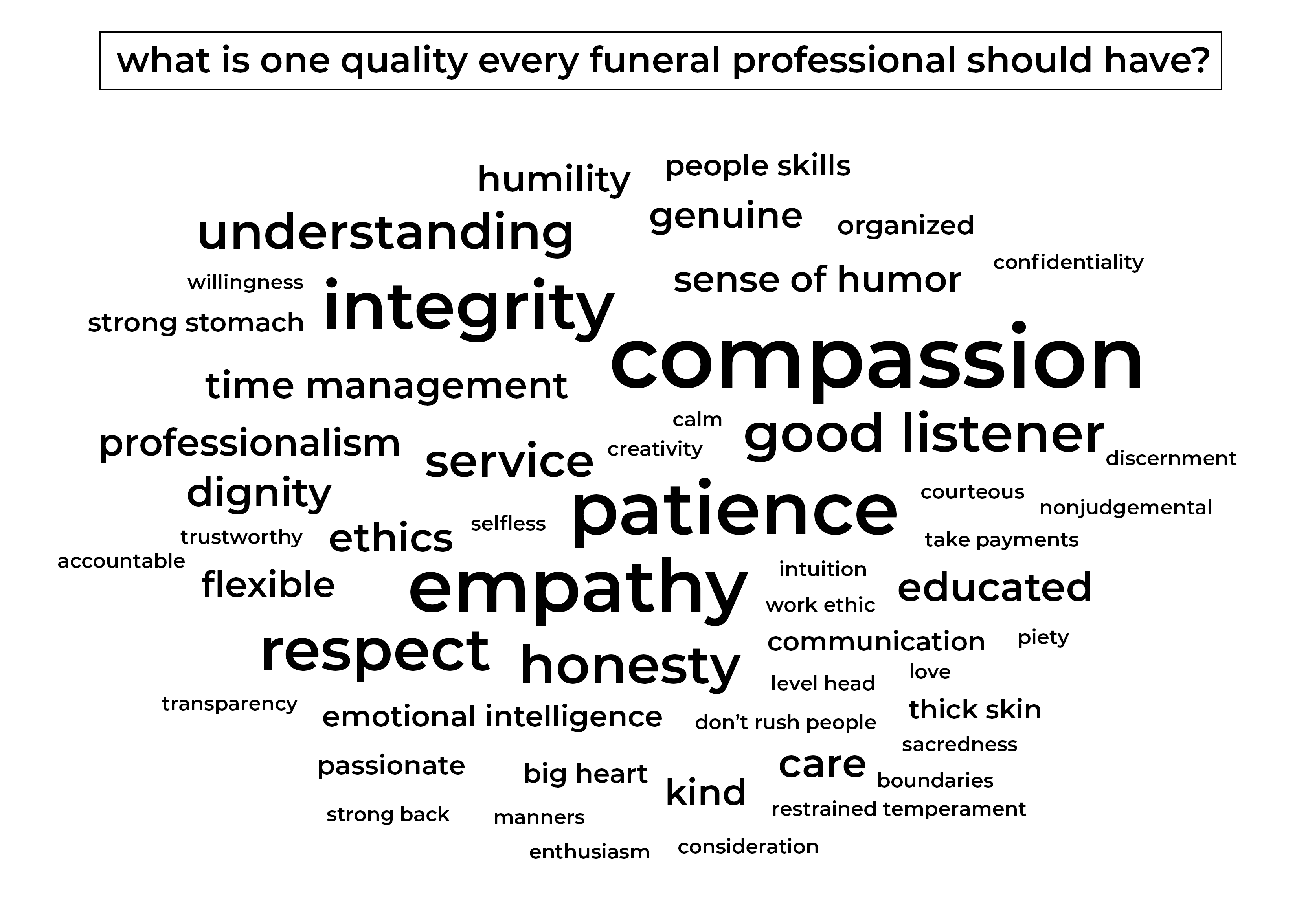 What Qualities Should Funeral Professionals Have?